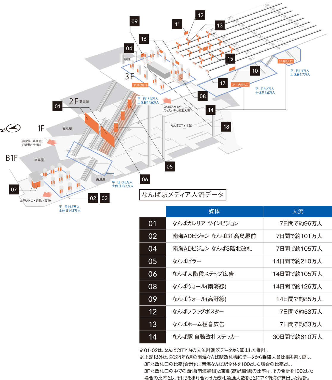 なんば駅メディア