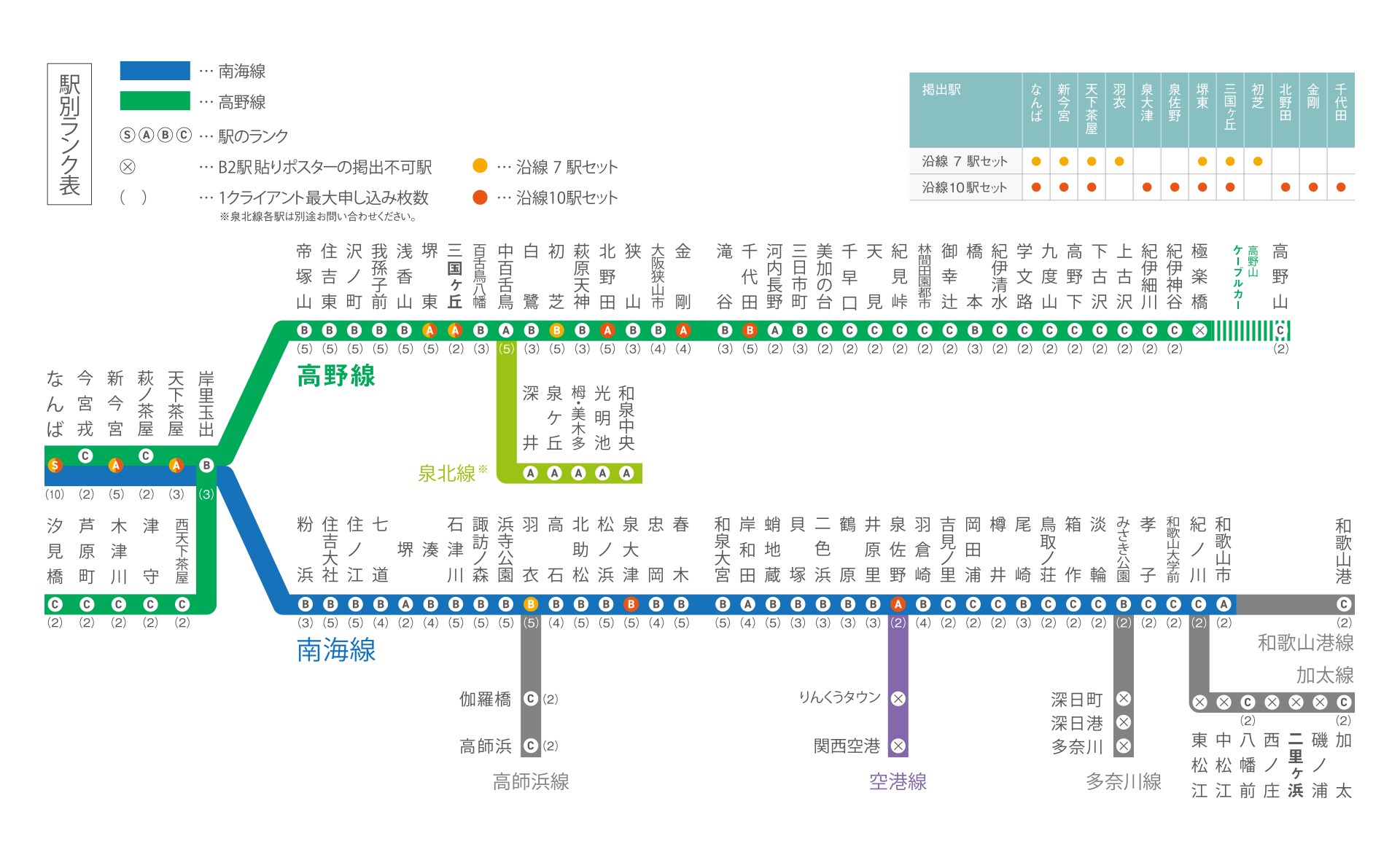 駅メディア