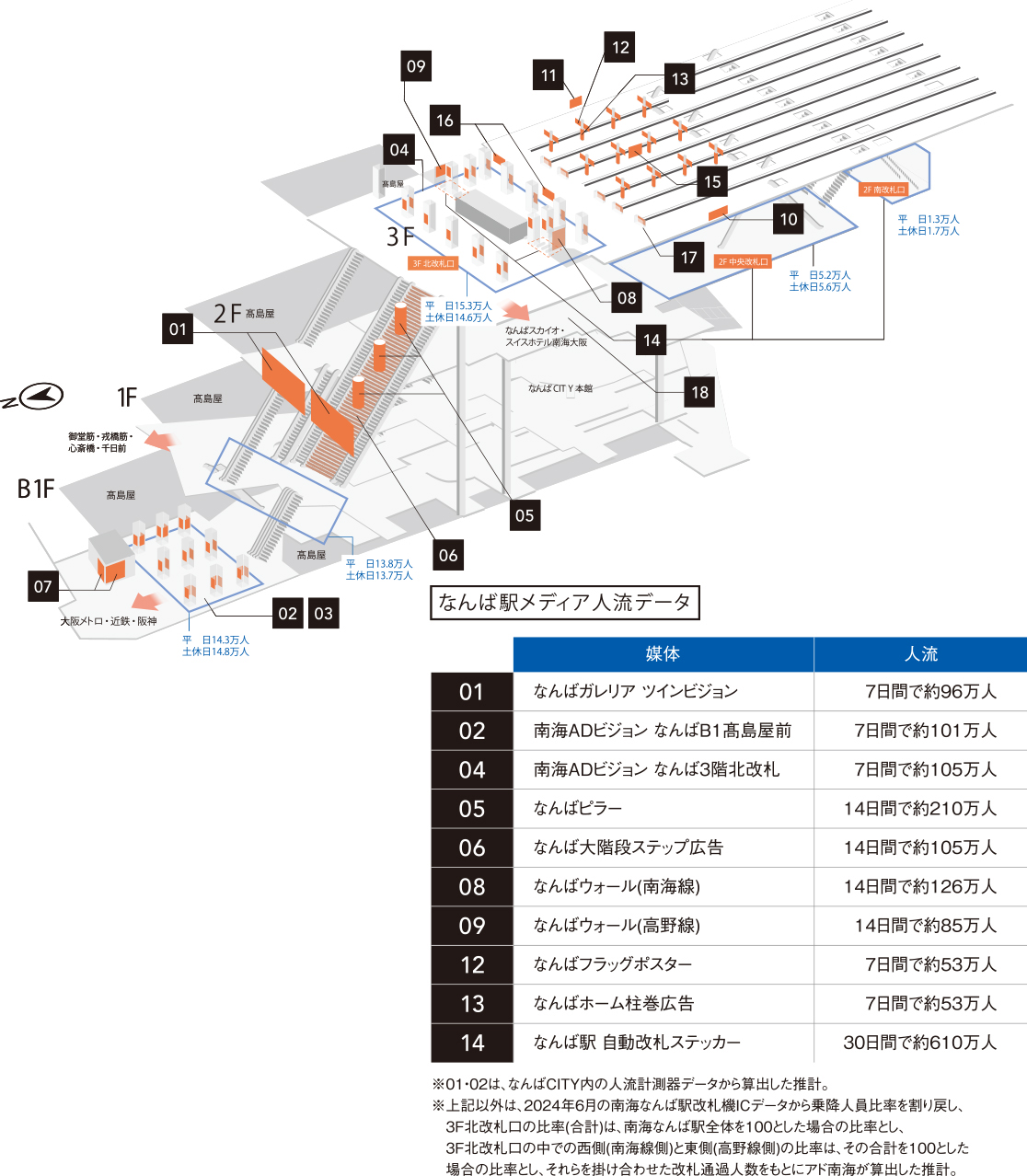 なんば駅メディア