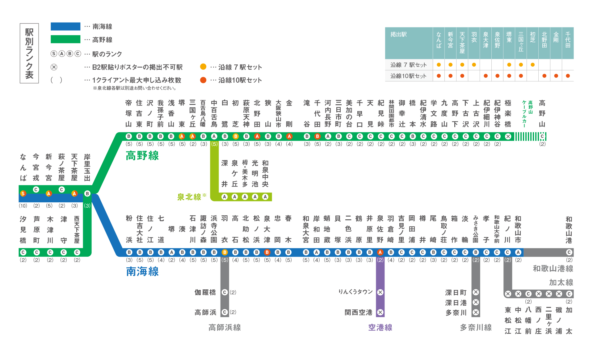 駅メディア